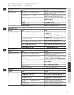 Предварительный просмотр 85 страницы Electrolux ESB7300S Instruction Book