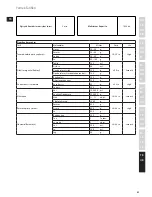 Предварительный просмотр 93 страницы Electrolux ESB7300S Instruction Book