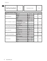 Предварительный просмотр 94 страницы Electrolux ESB7300S Instruction Book