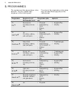 Preview for 8 page of Electrolux ESC87310UW User Manual