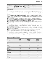 Preview for 9 page of Electrolux ESC87310UW User Manual