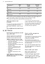 Preview for 10 page of Electrolux ESC87310UW User Manual