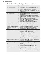 Preview for 26 page of Electrolux ESC87310UW User Manual