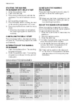 Preview for 10 page of Electrolux ESF 2200 DW User Manual