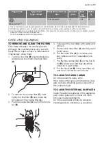 Предварительный просмотр 11 страницы Electrolux ESF 2200 DW User Manual