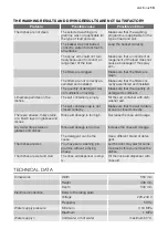 Preview for 13 page of Electrolux ESF 2200 DW User Manual