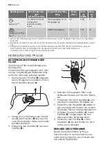 Предварительный просмотр 26 страницы Electrolux ESF 2200 DW User Manual