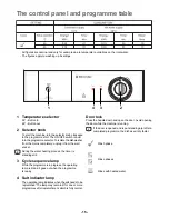 Предварительный просмотр 4 страницы Electrolux ESF 235 Instruction Book