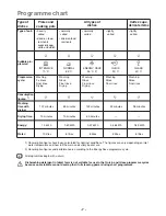 Preview for 7 page of Electrolux ESF 2410 Instruction Book