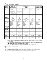 Preview for 8 page of Electrolux ESF 2435 Instruction Book