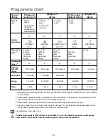 Preview for 7 page of Electrolux ESF 2440 Instruction Book