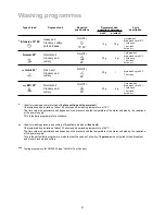 Предварительный просмотр 14 страницы Electrolux ESF 4120 Instruction Book