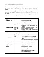 Preview for 19 page of Electrolux ESF 4130 Instruction Book