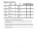 Предварительный просмотр 13 страницы Electrolux ESF 4131 Instruction Book