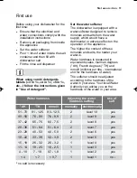 Предварительный просмотр 11 страницы Electrolux ESF 43011 User Manual