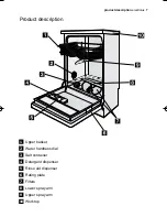 Предварительный просмотр 7 страницы Electrolux ESF 45011 User Manual