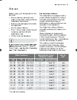 Предварительный просмотр 11 страницы Electrolux ESF 45011 User Manual