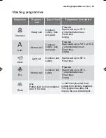 Предварительный просмотр 25 страницы Electrolux ESF 45011 User Manual