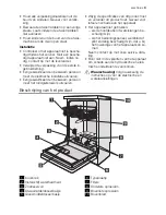 Предварительный просмотр 3 страницы Electrolux ESF 45030 User Manual