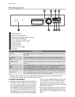 Предварительный просмотр 4 страницы Electrolux ESF 45030 User Manual