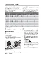 Предварительный просмотр 6 страницы Electrolux ESF 45030 User Manual