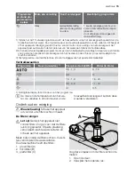 Предварительный просмотр 15 страницы Electrolux ESF 45030 User Manual