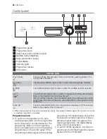 Предварительный просмотр 24 страницы Electrolux ESF 45030 User Manual