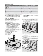 Предварительный просмотр 35 страницы Electrolux ESF 45030 User Manual