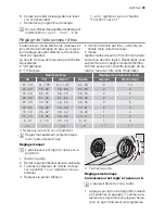 Предварительный просмотр 45 страницы Electrolux ESF 45030 User Manual