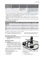 Предварительный просмотр 55 страницы Electrolux ESF 45030 User Manual