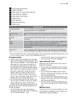 Предварительный просмотр 65 страницы Electrolux ESF 45030 User Manual