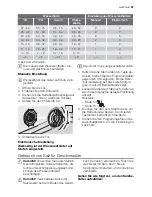 Предварительный просмотр 67 страницы Electrolux ESF 45030 User Manual