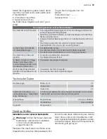 Предварительный просмотр 79 страницы Electrolux ESF 45030 User Manual