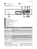 Предварительный просмотр 85 страницы Electrolux ESF 45030 User Manual