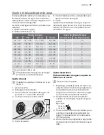 Предварительный просмотр 87 страницы Electrolux ESF 45030 User Manual