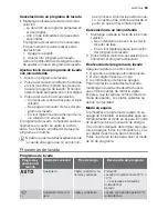 Предварительный просмотр 95 страницы Electrolux ESF 45030 User Manual