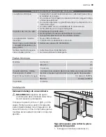 Предварительный просмотр 99 страницы Electrolux ESF 45030 User Manual