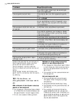 Preview for 16 page of Electrolux ESF 4510ROW User Manual