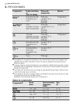 Предварительный просмотр 40 страницы Electrolux ESF 4510ROW User Manual