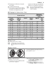 Предварительный просмотр 43 страницы Electrolux ESF 4510ROW User Manual