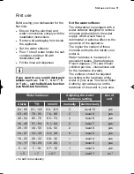 Preview for 11 page of Electrolux ESF 46010 User Manual