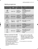 Preview for 27 page of Electrolux ESF 46010 User Manual