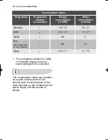 Preview for 34 page of Electrolux ESF 46010 User Manual