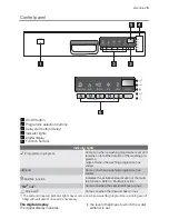 Preview for 5 page of Electrolux ESF 46710 User Manual