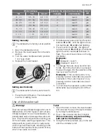 Preview for 7 page of Electrolux ESF 46710 User Manual