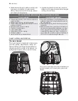 Предварительный просмотр 10 страницы Electrolux ESF 47005 User Manual