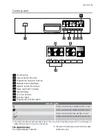 Preview for 5 page of Electrolux ESF 47015 User Manual