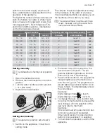 Preview for 7 page of Electrolux ESF 47015 User Manual