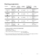 Preview for 13 page of Electrolux ESF 488 Instruction Book