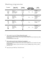 Предварительный просмотр 14 страницы Electrolux ESF 6120 Instruction Book